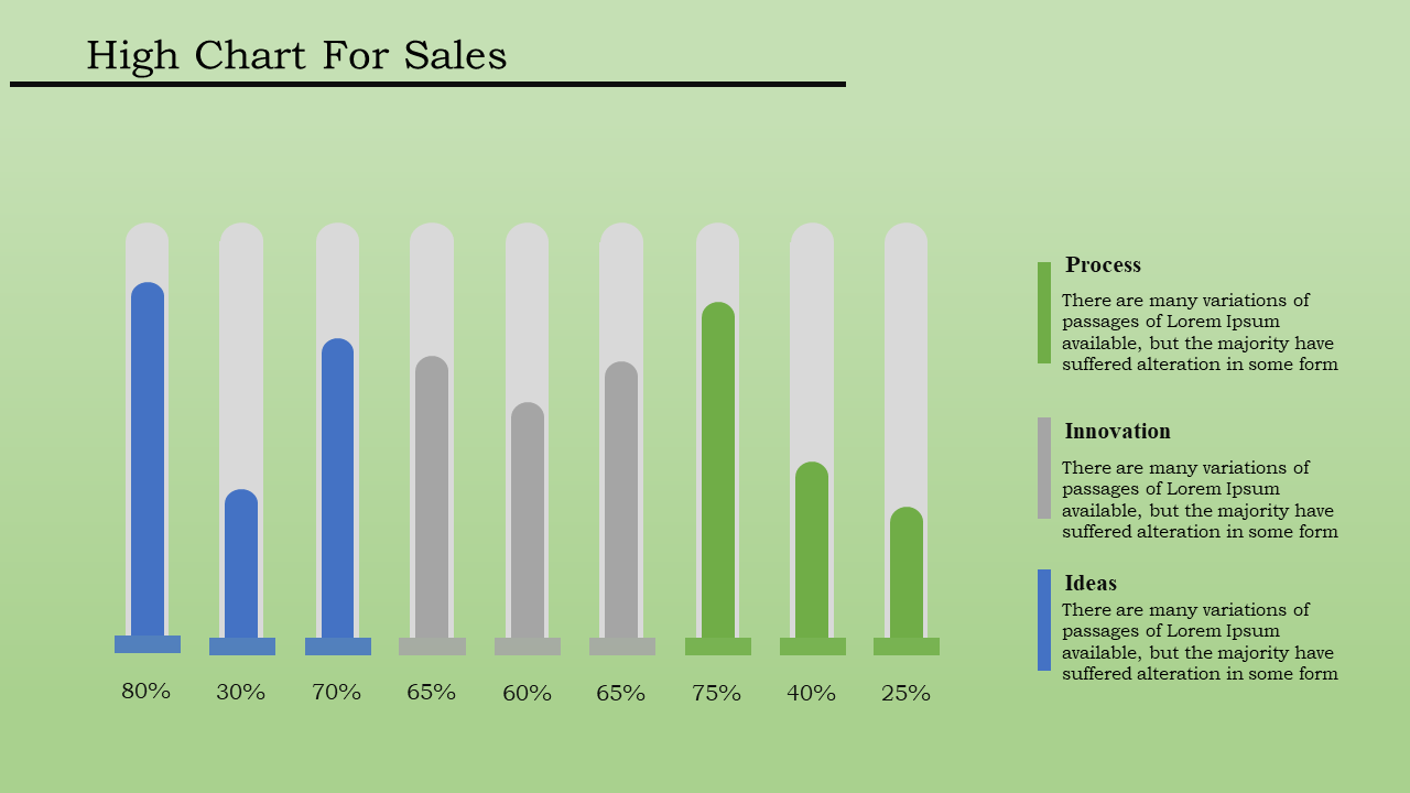 org chart template-High Chart-Sales